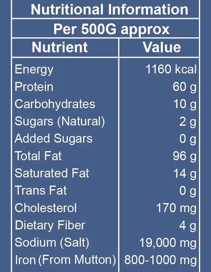 Best use & nutrition-03 Webp