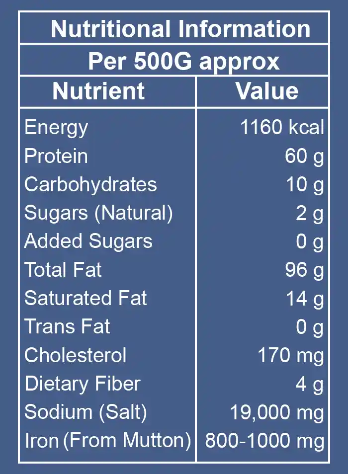 Best use & nutrition-03 Webp Best use & nutrition-03 Webp