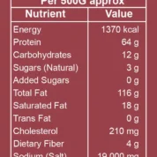 Best use & nutrition