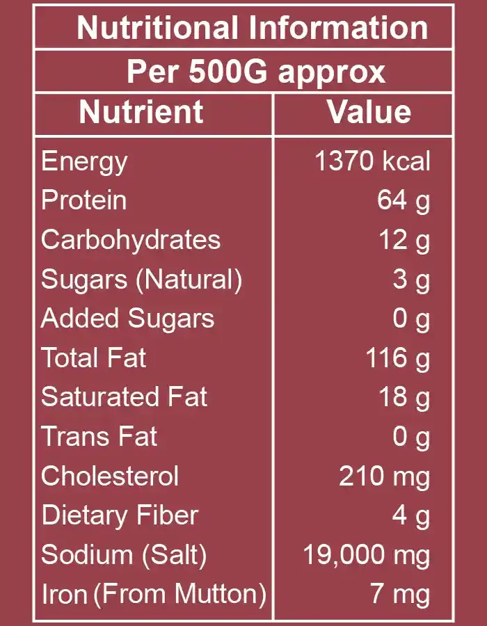Best use & nutrition