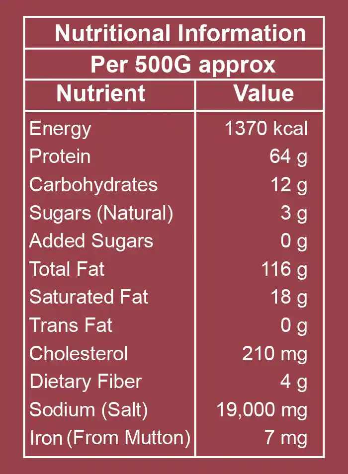 Best use & nutrition Best use & nutrition