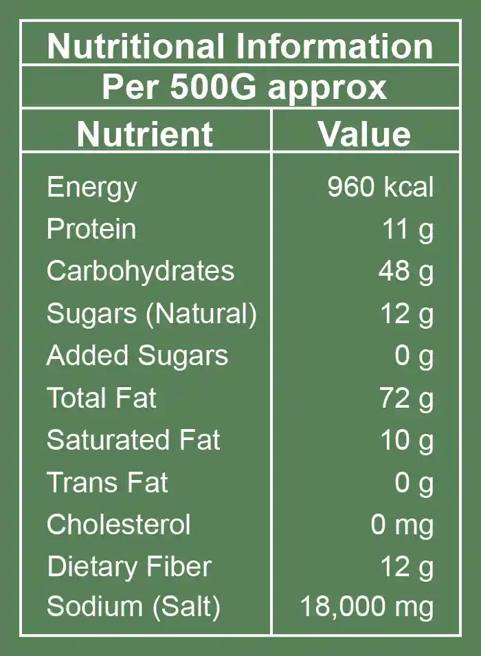 Gongura nu Gongura nu